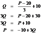 the shifted supply curve,