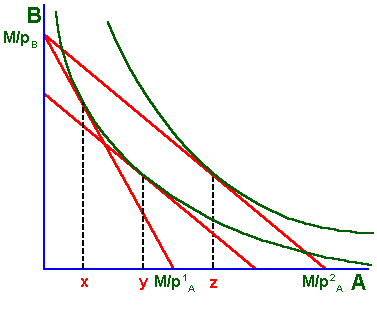 the income effect of a