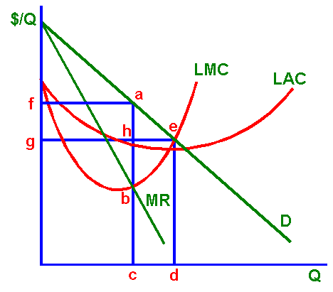 Question #10 graph