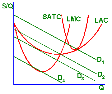 Question #10 graph