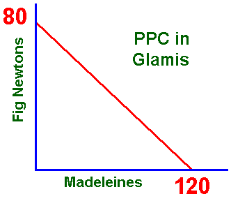 Glamis PPC