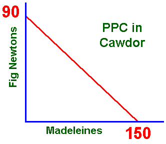 Cawdor PPC