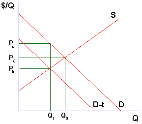 Choice (b)